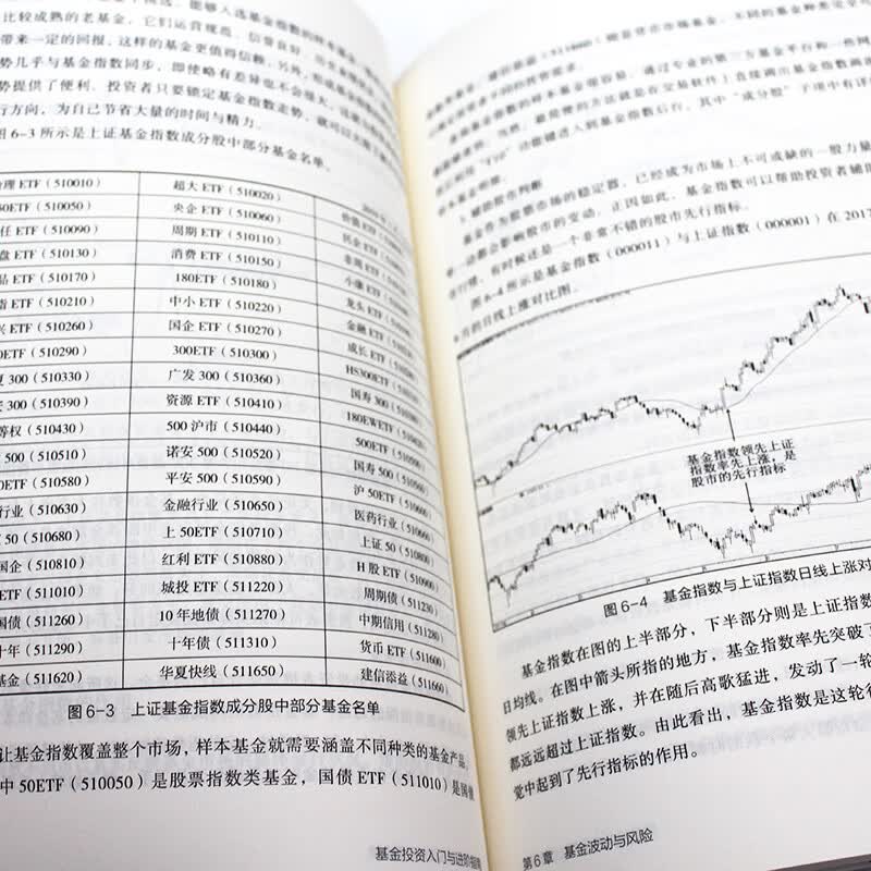 基金投资入门与进阶指南详情图