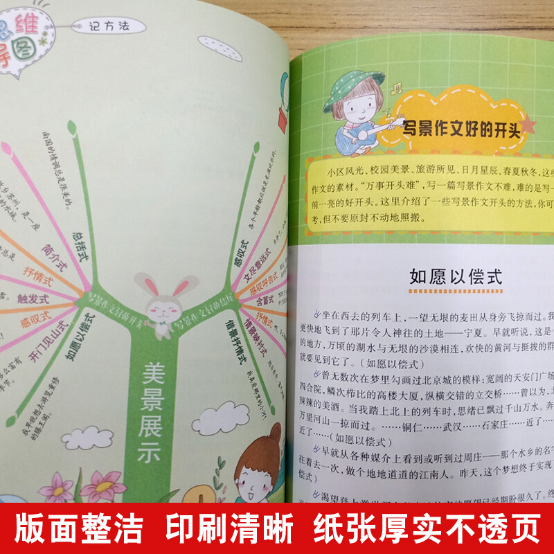 中学生好开头好结尾/集思维导图形象记忆图趣味漫画为一体的新概念作文辅导书