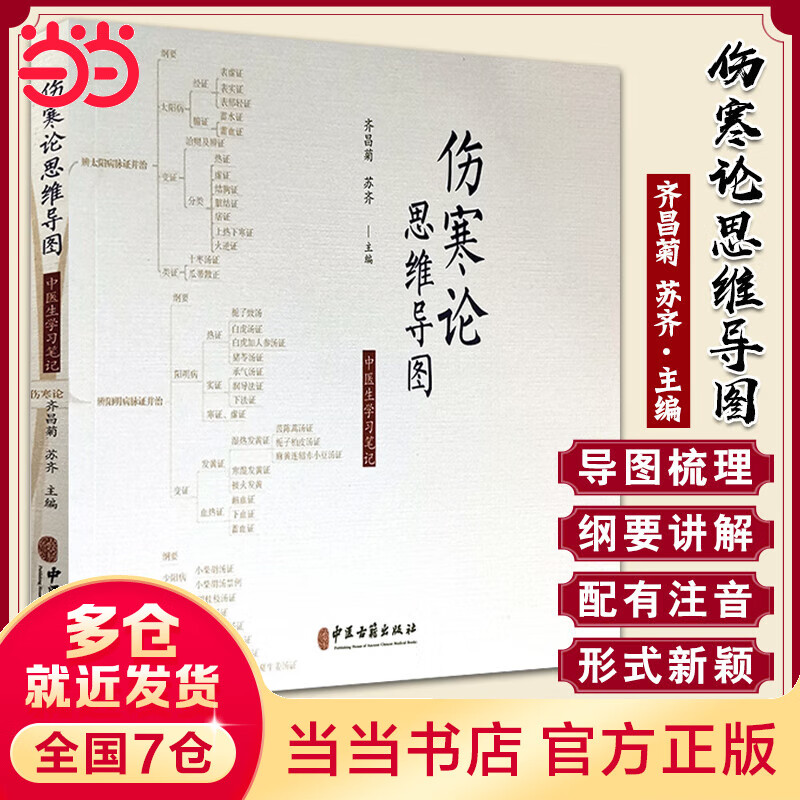 伤寒论思维导图-中医生学习笔记