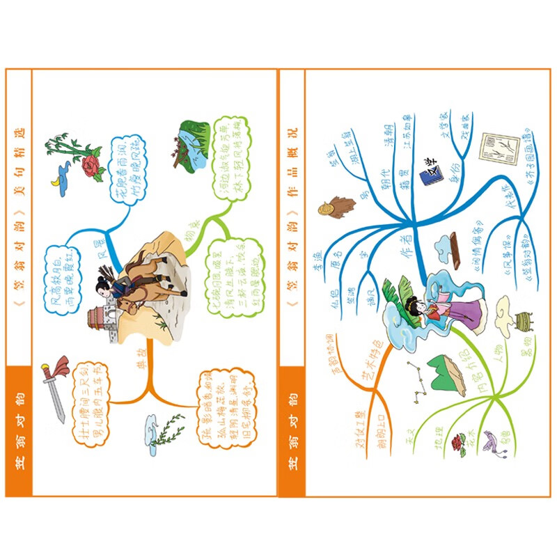 笠翁对韵+增广贤文+声律启蒙+幼学琼林【全4册】彩色注音版 思维导图 国学经典课外读物