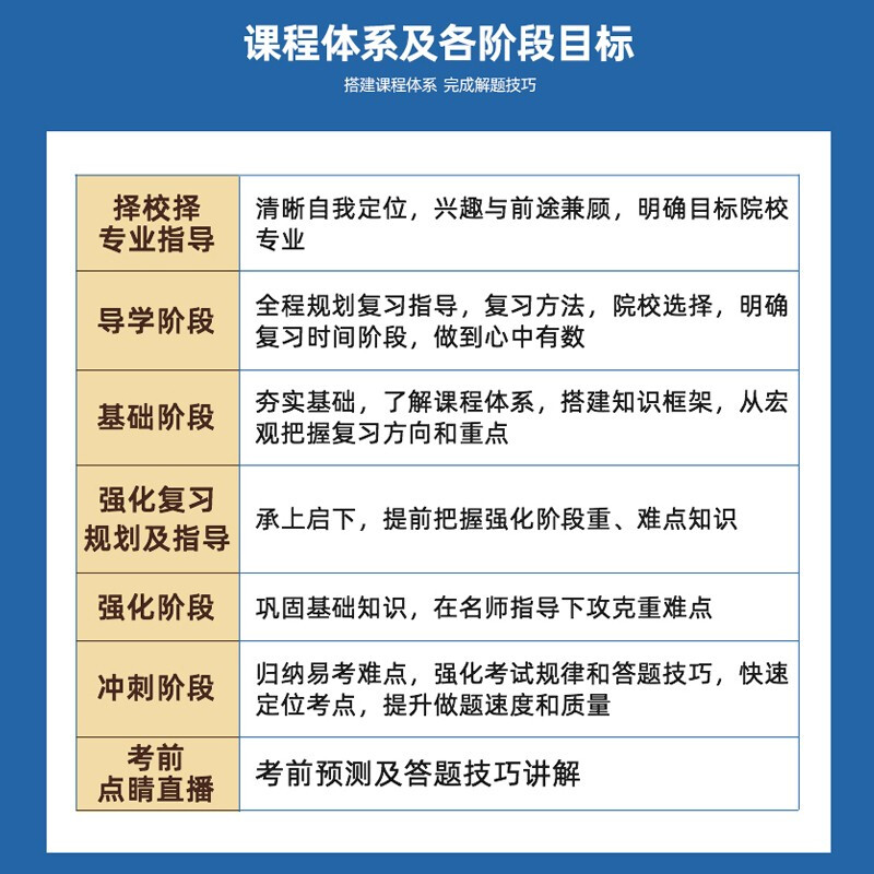 文都网校26/27考研西医临综中医临综网课306西医综合307中医综合中综西综政治英语视频课程教材资 2026考研全程班 西医临综+英语一/二+政治详情图