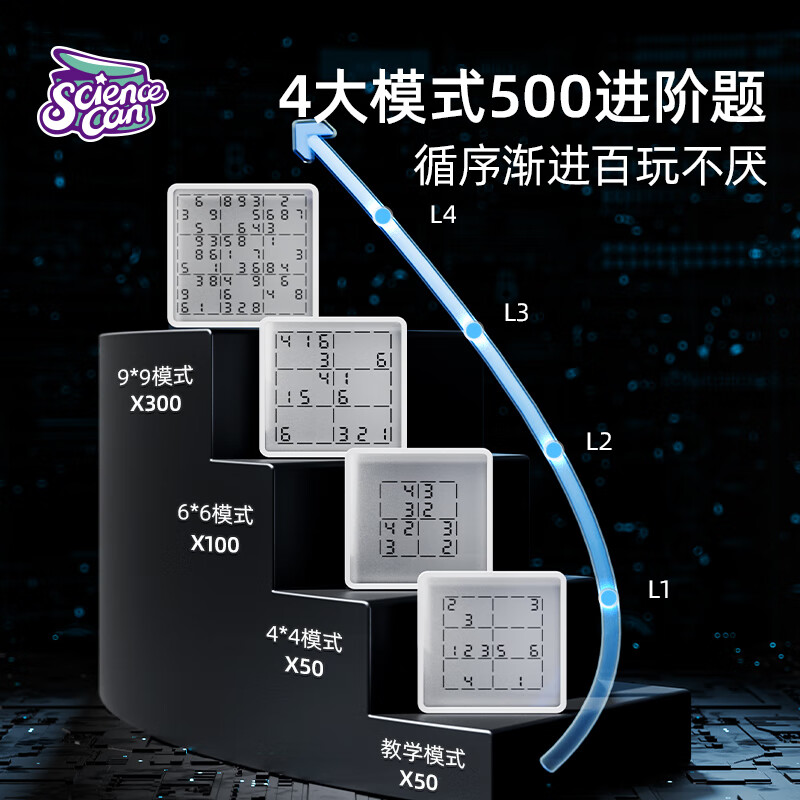 科学罐头（Science  can）智能掌机数独机儿童圣诞节礼物阶梯训练思维益智玩具男女孩生日详情图