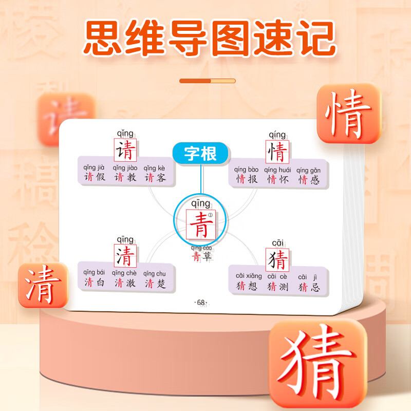 学未来小学生语文认识汉字偏旁部首结构思维导图快速记汉字识字卡片 【汉字】思维导图详解本+手卡详情图