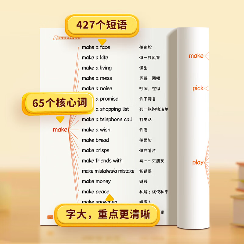 【易蓓】小学英语必背短语固定搭配大全核心词组词汇单词常考思维导图分类速记短语一二三四五六年级知识点汇总专项练习册 【90%家长选择】速记单词+必背短语+语法串记