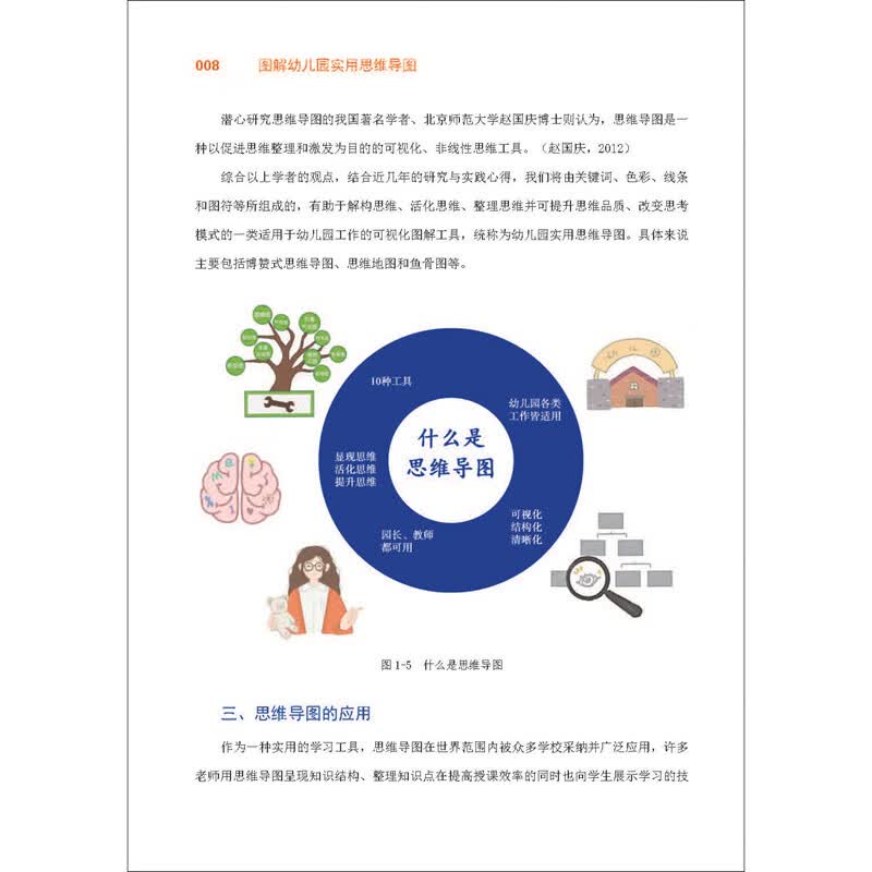 图解幼儿园实用思维导图详情图