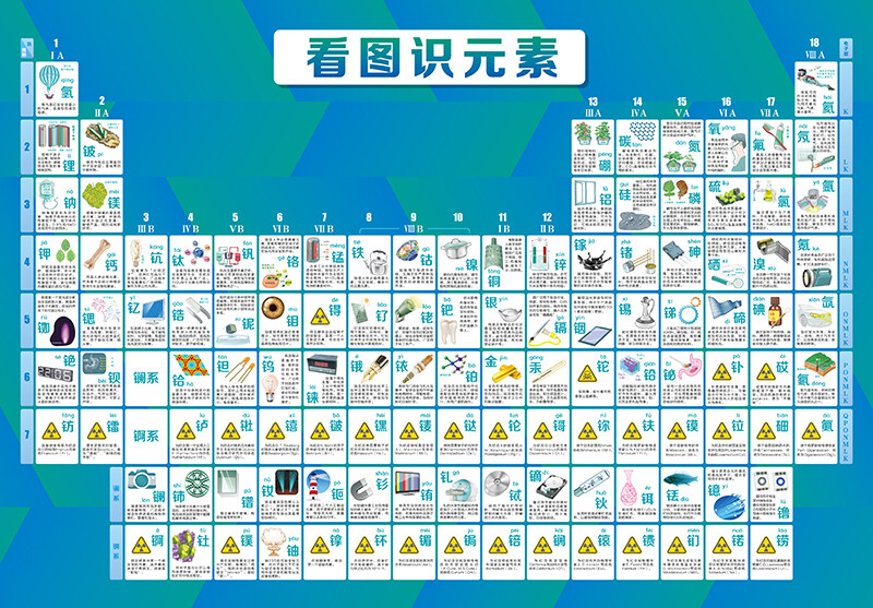 元素周期表：A面元素性质列表+B面看图识元素（双面覆膜，不怕折，撕不破，附化学元素知识锦集）详情图