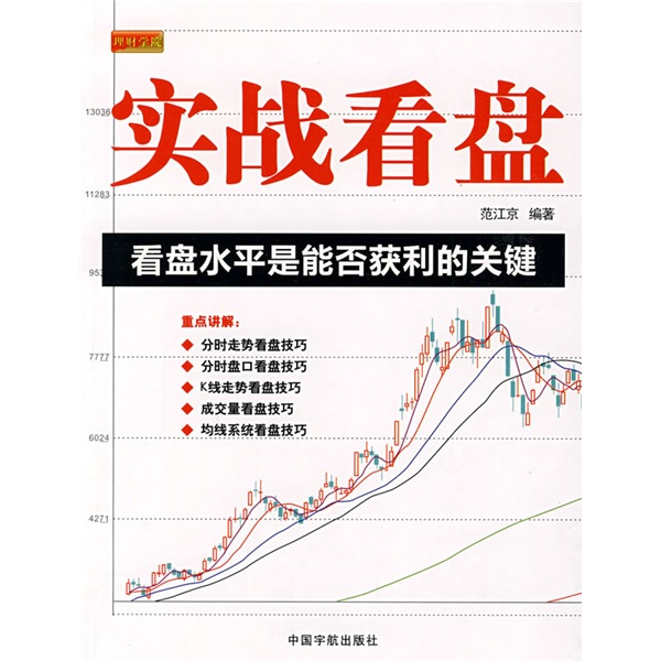 实战看盘