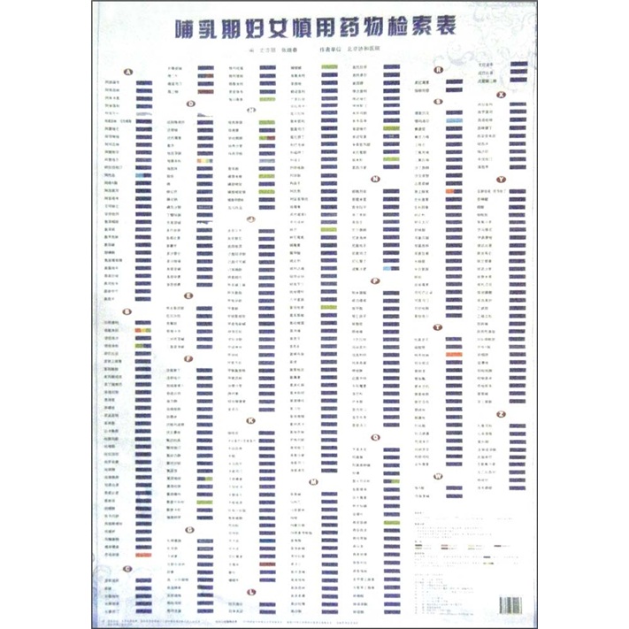 哺乳期妇女慎用药物检索表