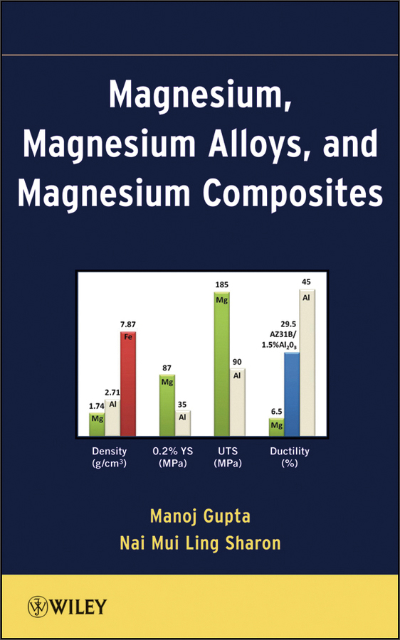magnesium, magnesium alloys, and magnesium composites