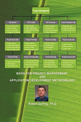 Basis for Project Management and