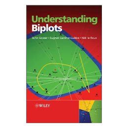 Understanding Biplots