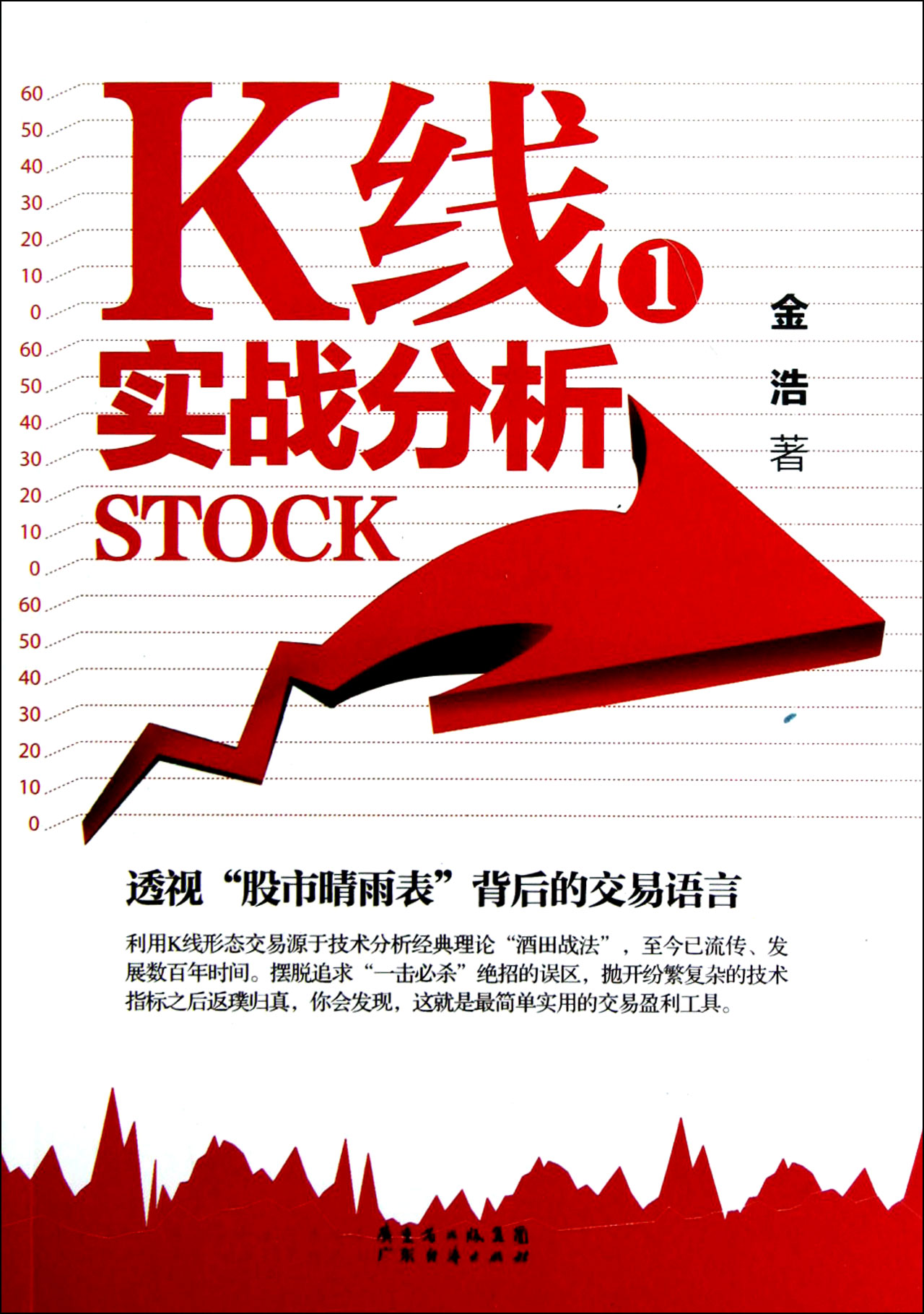 K线实战分析(1)
