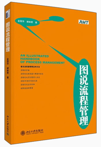 图说流程管理怎么样,好用不?