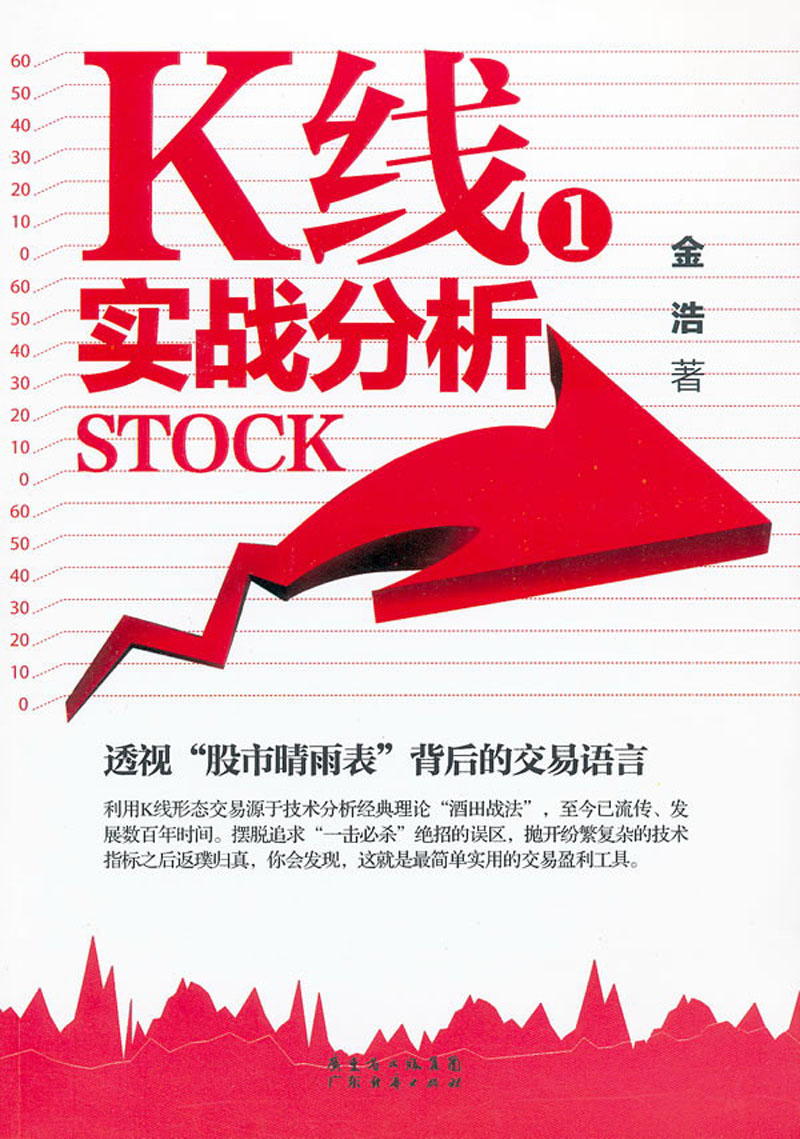 K线实战分析1