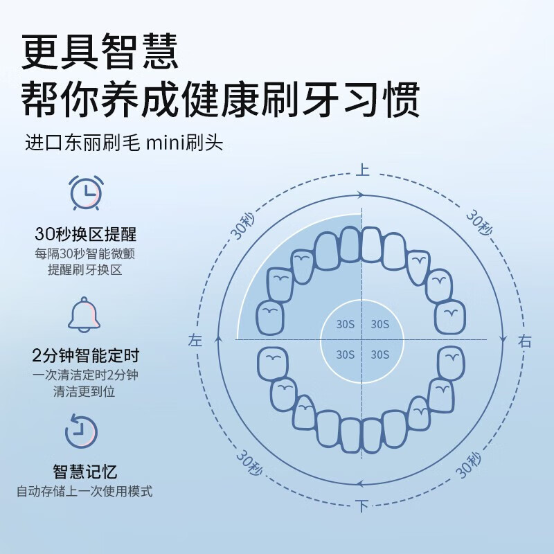 罗曼（ROAMAN） 电动牙刷成人男女朋友学生情侣声波软毛智能牙刷套装生日节日礼物T10X-B 小果刷深空蓝【一年续航】