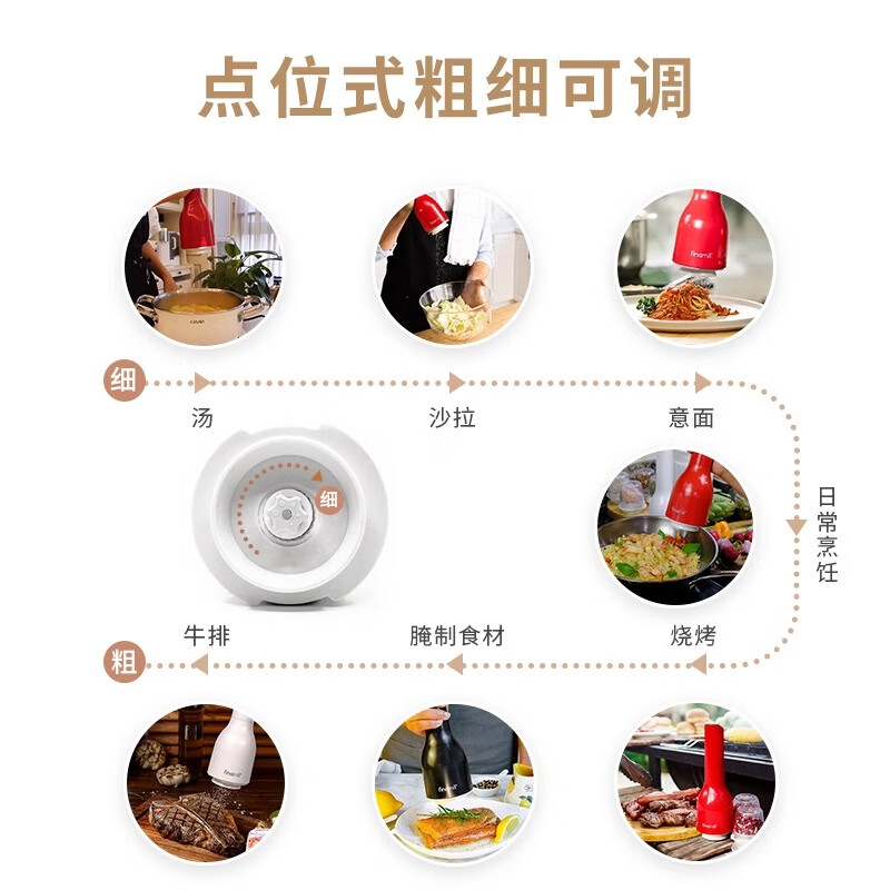 FINAMILL快卡式电动香料研磨器 厨房家用 海盐黑胡椒研磨器 【充电款】红色机器+2料仓+1托盘