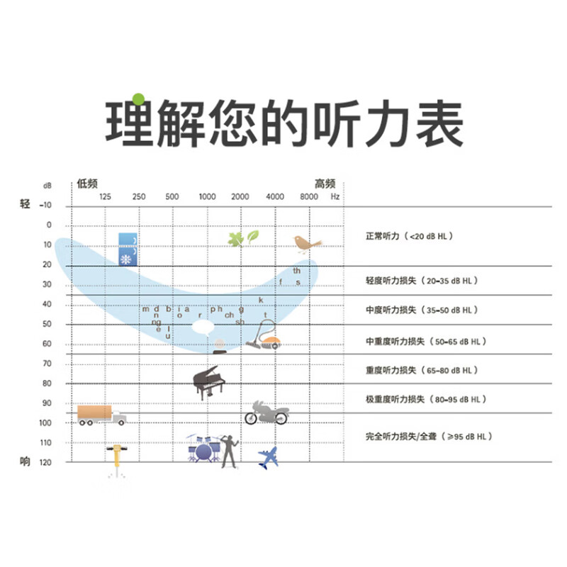 海之声（Hysound）峰力（PHONAK)联名款 助听器老人无线隐形耳背式隐形助听器星光新桑巴 芭蕾/新桑巴30SP 8频段编程