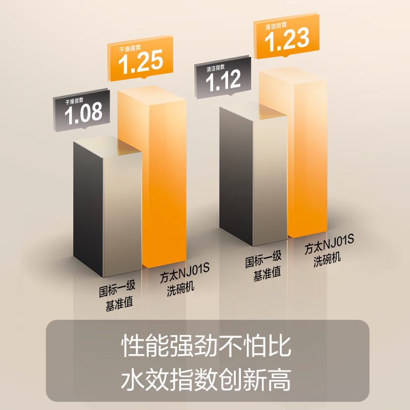 方太N1S 13套灶下洗碗机怎么样?评测:热门推荐,不容错过-图片1