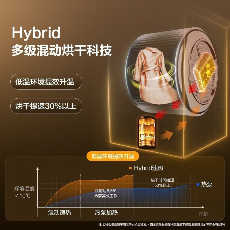 海尔海尔洗烘套装怎么样？值得买吗？一文深入了解-图片1