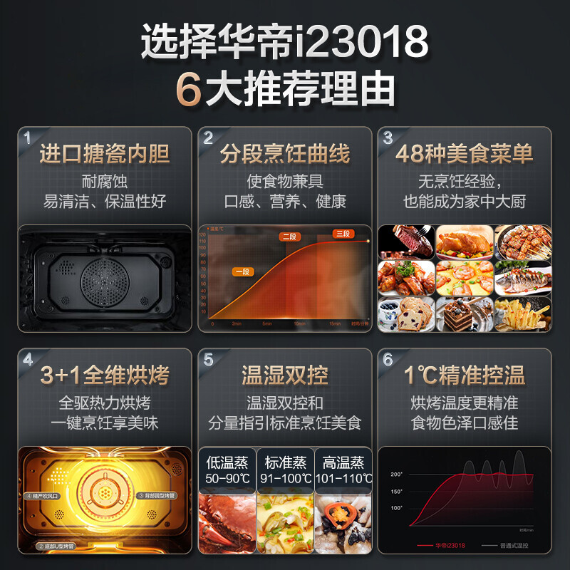 华帝i23018嵌入式蒸烤一体机嵌入电烤箱如何呢？好在哪里？一文弄懂-图片1