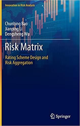 预订 risk matrix