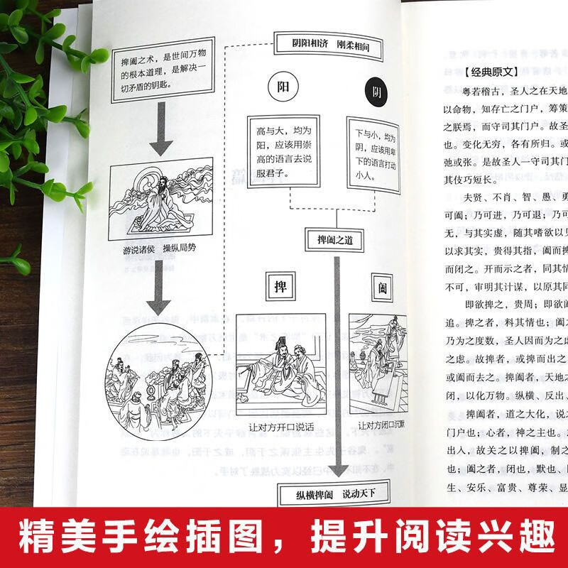 成功法则（全5册）（4个印张）详情图