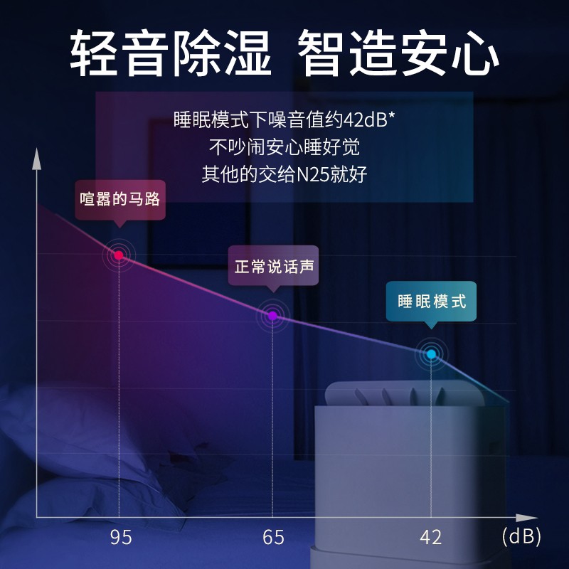 浦力适 （PUREST）除湿机家用抽湿机 大除湿量每日25L 松下nanoe净化 卧室轻音 除潮防霉 云净N25