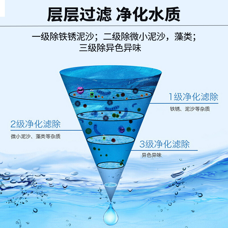 九阳（Joyoung）【升级过滤效果可视化】净水器水龙头前置净水机厨房过滤器T03家用