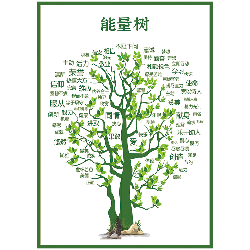 企业文化宣传画海报辛巴达心态树积极消极树正负能量树激励挂图墙贴画