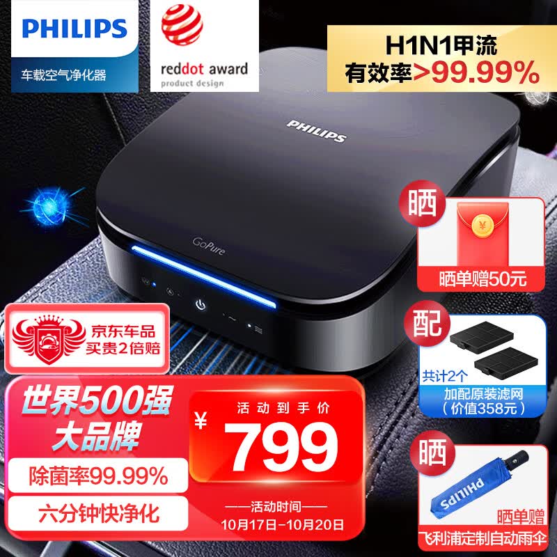飞利浦（PHILIPS）车载空气净化器 汽车内净化除甲醛烟味净味除异味 高效杀菌GP7501属于什么档次？