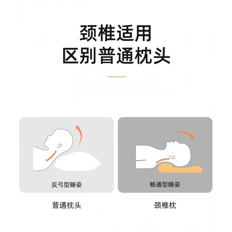 防打呼噜止鼾专用不塌防鼻鼾侧睡枕鼻腔打鼾枕枕头呼吸暂停枕头官方自正品營药房店旗舰 标准款反修复枕头樱花粉