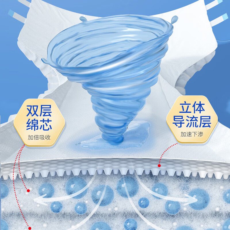 成人护理垫选购指南，评测3款，助你轻松选对最适合的-图片1