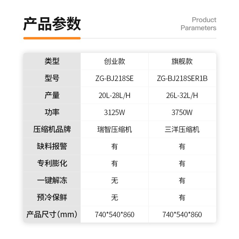 口碑比较好的10大雪糕机品牌，这10款总有一款合适你-图片9