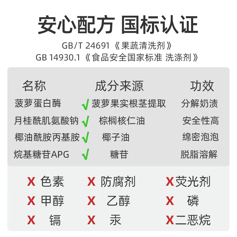 欧贝妮奶瓶清洗剂泡沫果蔬清洗婴儿宝宝专用洗奶瓶 450ml清洁剂(补充装)