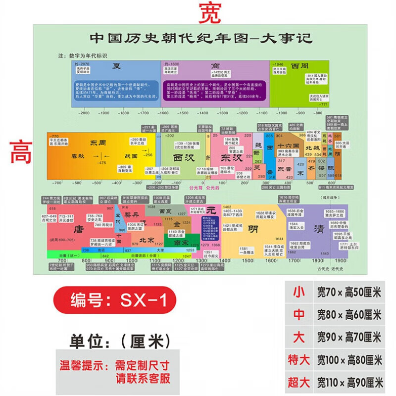 晗畅 中国历史朝代墙贴大事年表顺序表朝代时间演进图简介高中历 sx