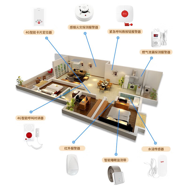 康力元 智能家庭无线WIFI远程实时监测智慧家床护理改造套餐包 智慧家床改造包