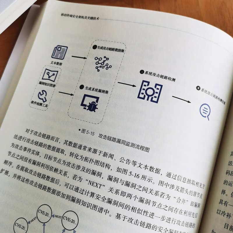 移动终端安全架构及关键技术