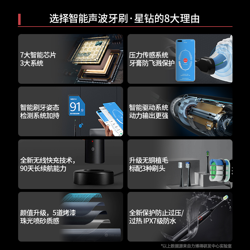 华为智选电动牙刷 智能声波牙刷 成人情侣款 星钻 炫酷黑（支持HUAWEI Hilink）