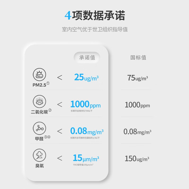 新风系统不建议乱买，几乎零差评的4款新风系统评选