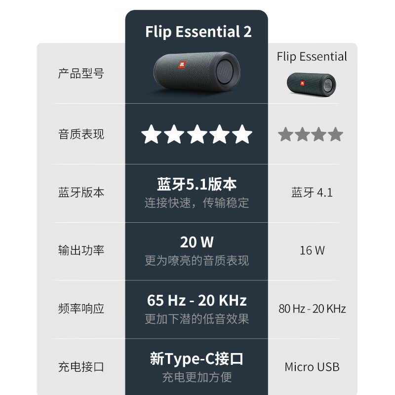 BLFLIP ESSENTIAL 2音箱评测，值得购买吗？