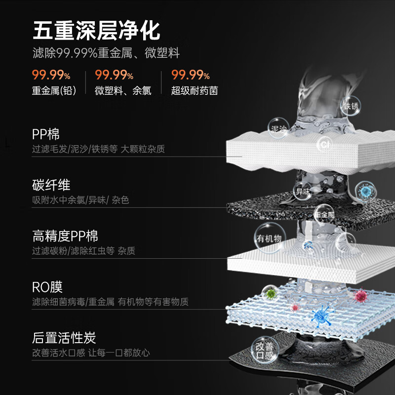 欧派(OPPEIN)【即热旗舰款】净水器家用厨下加热直饮水净饮机 0阻垢剂 净饮机反渗透直饮机 R800CS1 真沸腾净热一体机丨800G大出水量