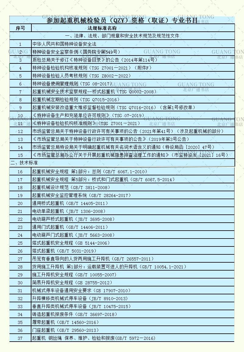 2023年参加起重机械检验员（QZ-1）资格（取证） 考核涉及的法规标准目录 32本