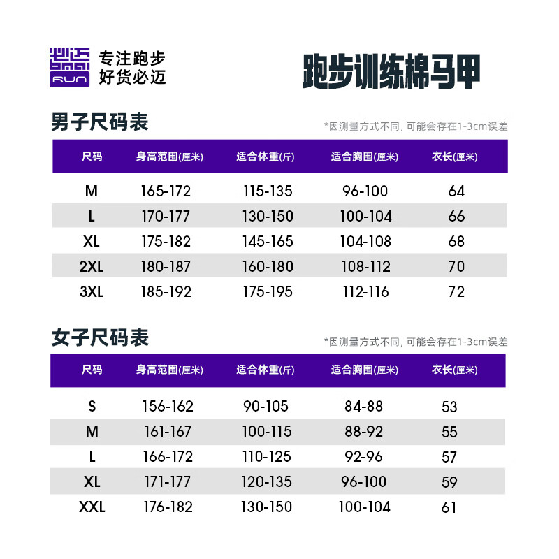 图 7