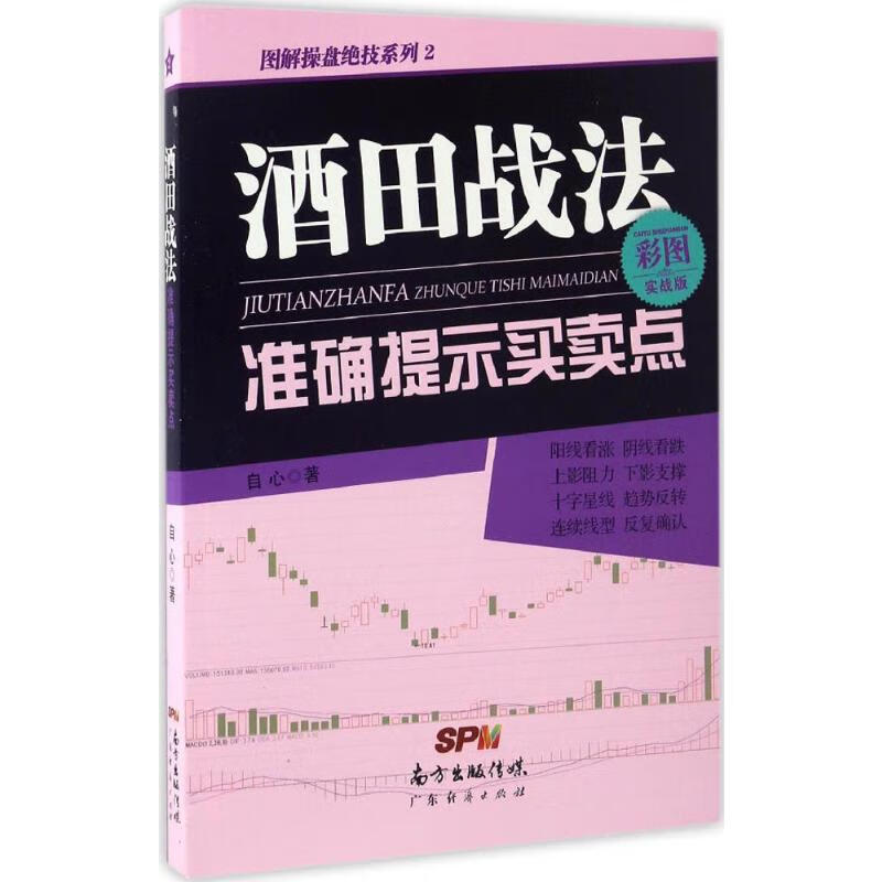 酒田战法准确提示买卖点(彩图实战版)