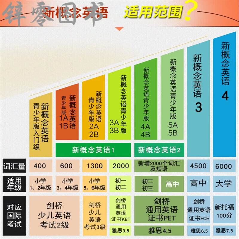 新概念英语2教材朗文外研社英语新概念2第二册教材学生用书实践与进步何其莘著中小学英语外语基础自学入门书籍全新 门书籍全新 门书籍全新