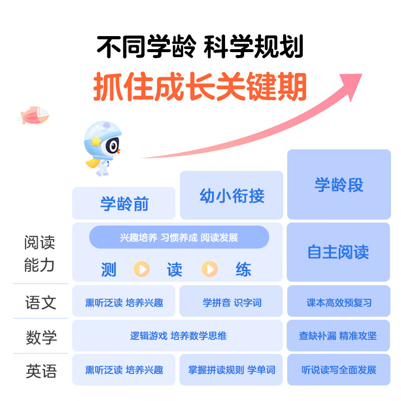 口碑最好的家教机是哪款？内行人都推荐这10款，可闭眼入-图片10