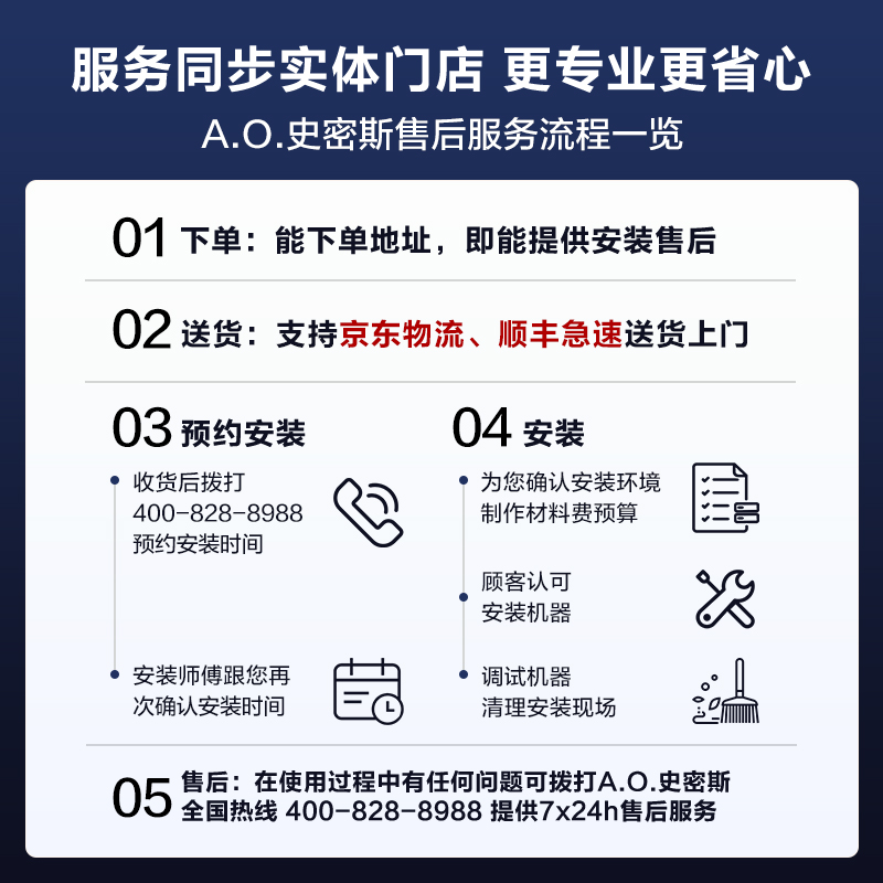 【自营仓发货】A.O.史密斯 家用净水器  专利反渗透滤芯 厨下式净水机 1200M