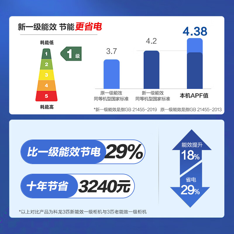 科龙（KELON） 科龙静美人空调 柜机大2匹/3P圆柱客厅 立柜式冷暖两用空调  智能家电 新一级变频  LVA1 3匹  KFR-72LW/EFLVA1