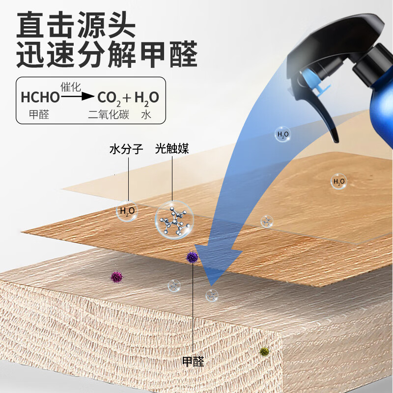 鼎盟（Dienmern）纳米级除醛光触媒500ml 新房装修除甲醛清除剂新车家具除异味喷剂 DM8003两瓶500ml*2