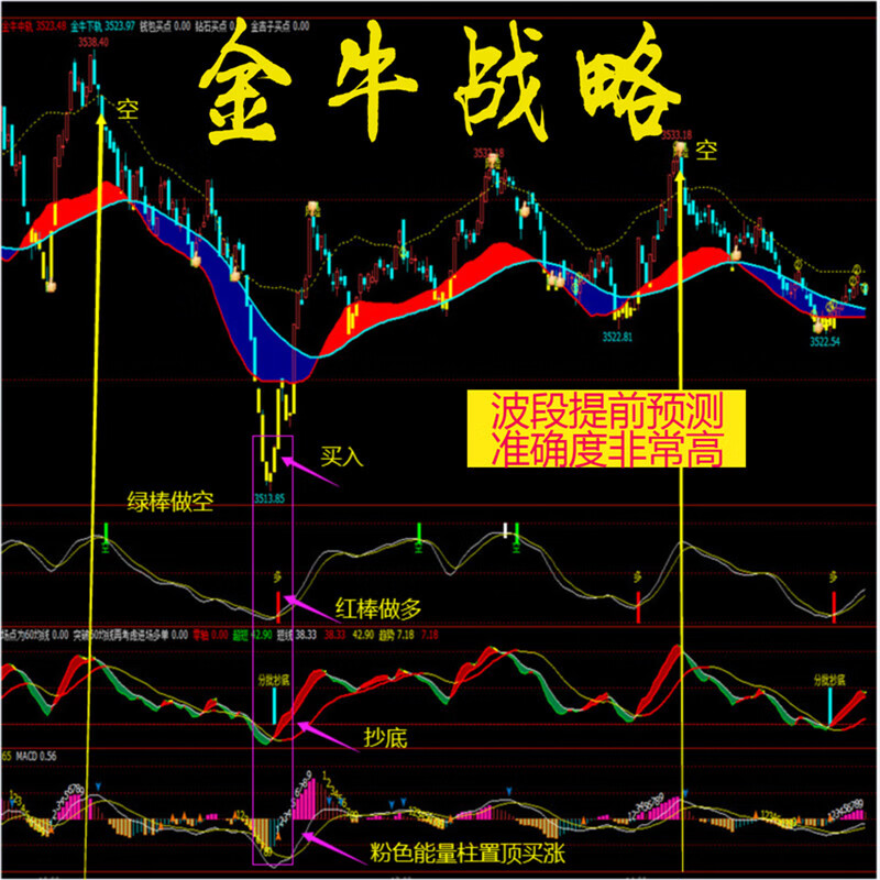 文华财经金牛技术分析wh6指标wh7模板赢顺电脑ea系统安装办公文件
